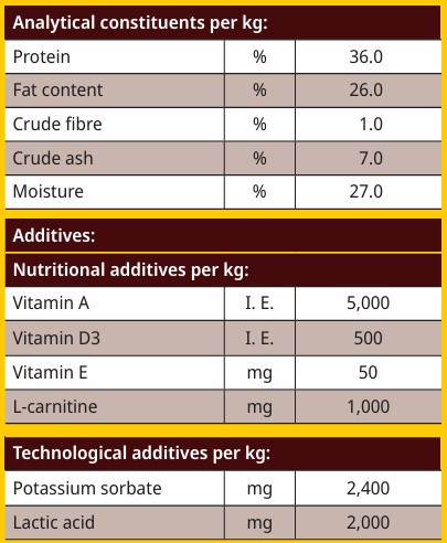 Analytical Constituents - Meat Bars - Beef